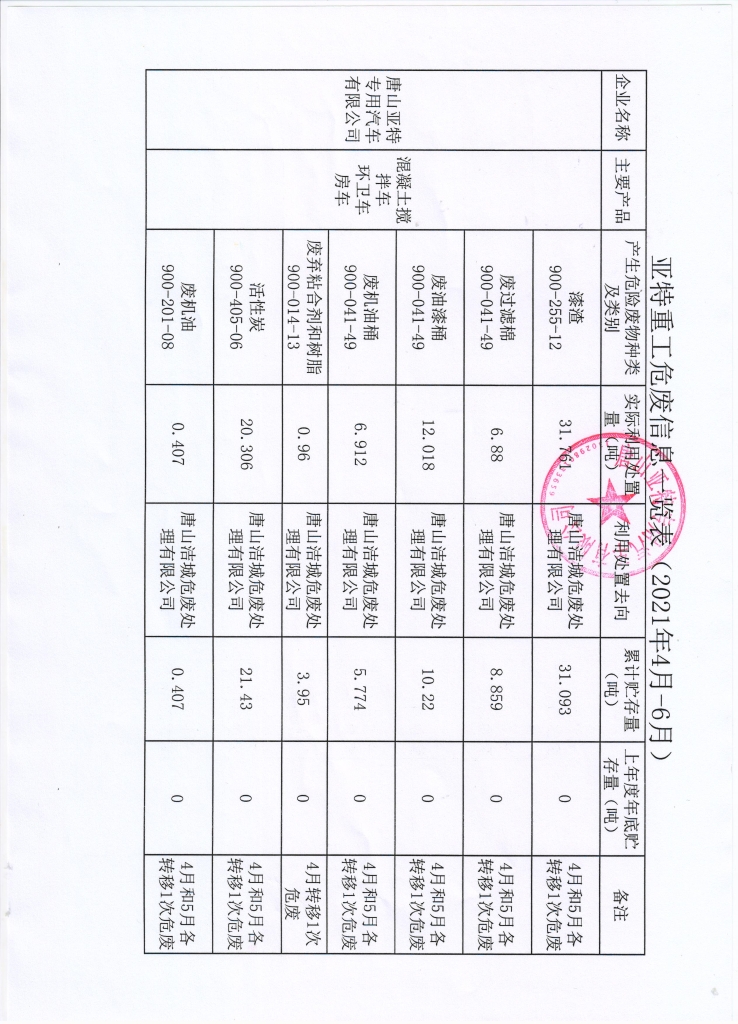 亞特重工危廢信息、一般固廢信息公示